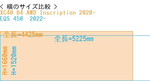 #XC40 B4 AWD Inscription 2020- + EQS 450+ 2022-